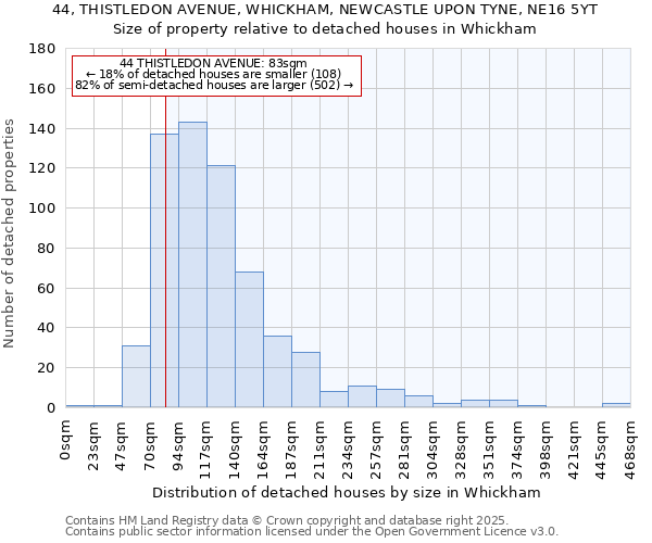 44, THISTLEDON AVENUE, WHICKHAM, NEWCASTLE UPON TYNE, NE16 5YT: Size of property relative to detached houses houses in Whickham