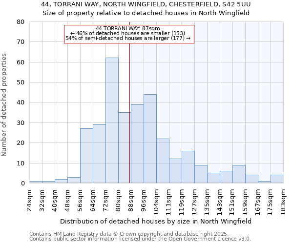 44, TORRANI WAY, NORTH WINGFIELD, CHESTERFIELD, S42 5UU: Size of property relative to detached houses houses in North Wingfield