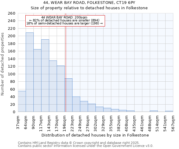 44, WEAR BAY ROAD, FOLKESTONE, CT19 6PY: Size of property relative to detached houses houses in Folkestone