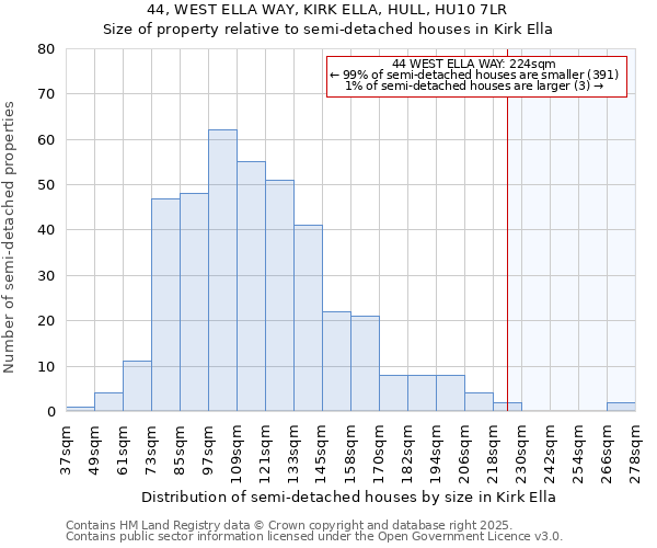 44, WEST ELLA WAY, KIRK ELLA, HULL, HU10 7LR: Size of property relative to semi-detached houses houses in Kirk Ella