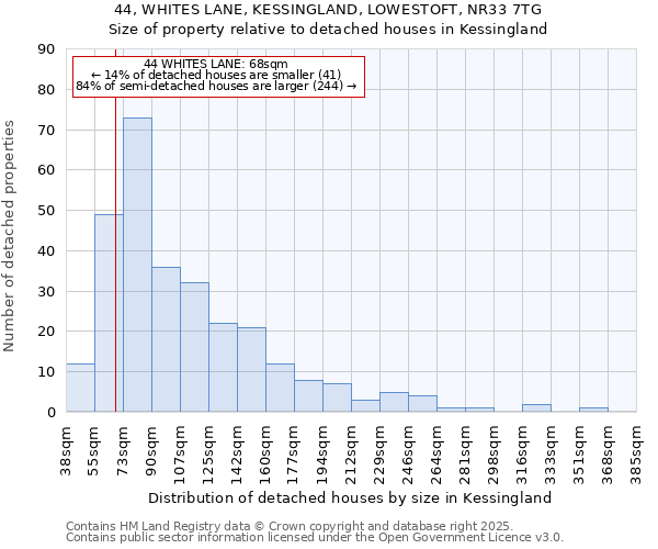 44, WHITES LANE, KESSINGLAND, LOWESTOFT, NR33 7TG: Size of property relative to detached houses houses in Kessingland