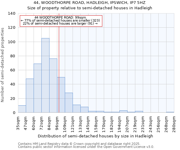 44, WOODTHORPE ROAD, HADLEIGH, IPSWICH, IP7 5HZ: Size of property relative to semi-detached houses houses in Hadleigh