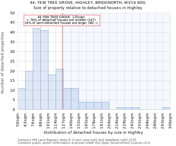 44, YEW TREE GROVE, HIGHLEY, BRIDGNORTH, WV16 6DG: Size of property relative to detached houses houses in Highley