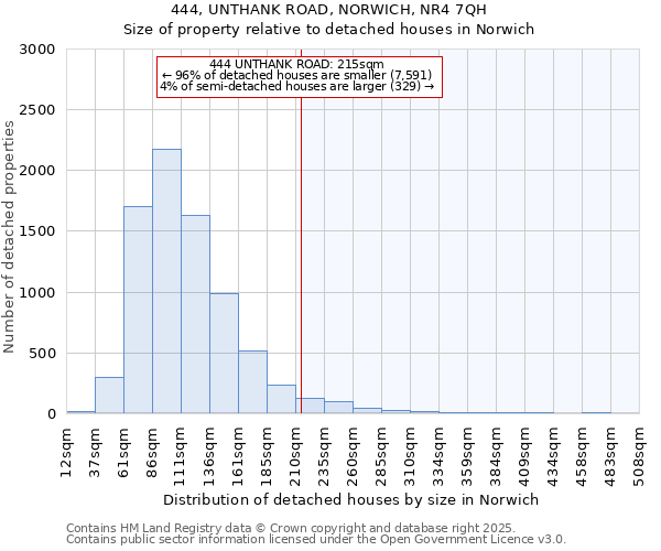 444, UNTHANK ROAD, NORWICH, NR4 7QH: Size of property relative to detached houses houses in Norwich