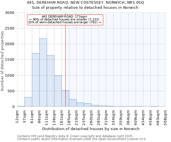 445, DEREHAM ROAD, NEW COSTESSEY, NORWICH, NR5 0SQ: Size of property relative to detached houses houses in Norwich