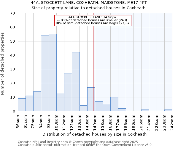 44A, STOCKETT LANE, COXHEATH, MAIDSTONE, ME17 4PT: Size of property relative to detached houses houses in Coxheath