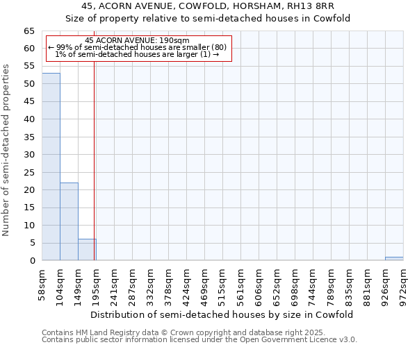 45, ACORN AVENUE, COWFOLD, HORSHAM, RH13 8RR: Size of property relative to semi-detached houses houses in Cowfold