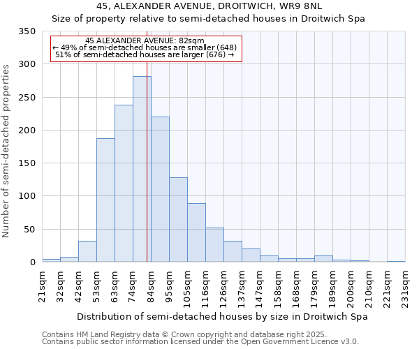 45, ALEXANDER AVENUE, DROITWICH, WR9 8NL: Size of property relative to semi-detached houses houses in Droitwich Spa