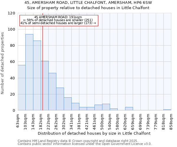 45, AMERSHAM ROAD, LITTLE CHALFONT, AMERSHAM, HP6 6SW: Size of property relative to detached houses houses in Little Chalfont