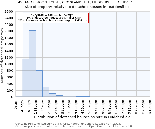 45, ANDREW CRESCENT, CROSLAND HILL, HUDDERSFIELD, HD4 7EE: Size of property relative to detached houses houses in Huddersfield