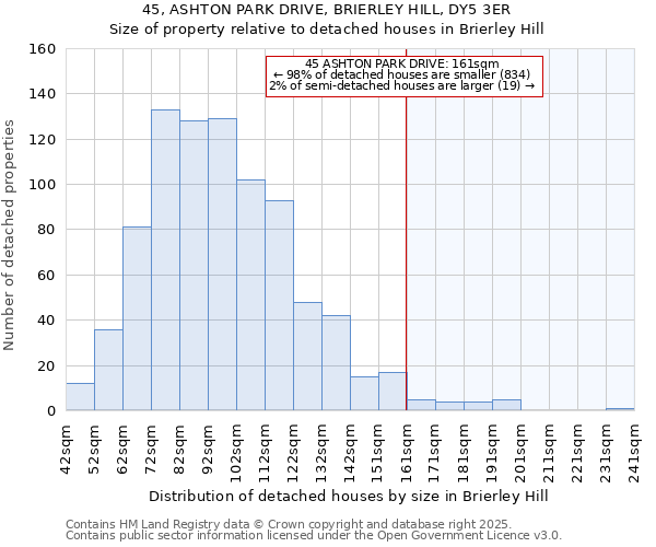 45, ASHTON PARK DRIVE, BRIERLEY HILL, DY5 3ER: Size of property relative to detached houses houses in Brierley Hill