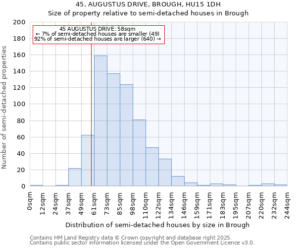 45, AUGUSTUS DRIVE, BROUGH, HU15 1DH: Size of property relative to semi-detached houses houses in Brough
