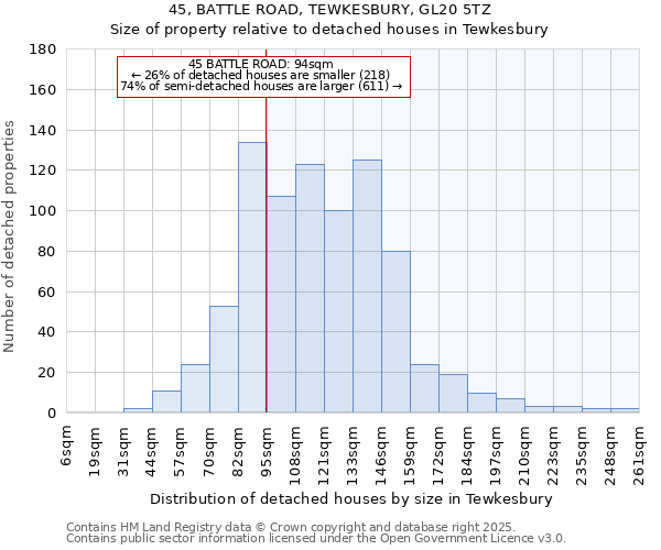 45, BATTLE ROAD, TEWKESBURY, GL20 5TZ: Size of property relative to detached houses houses in Tewkesbury