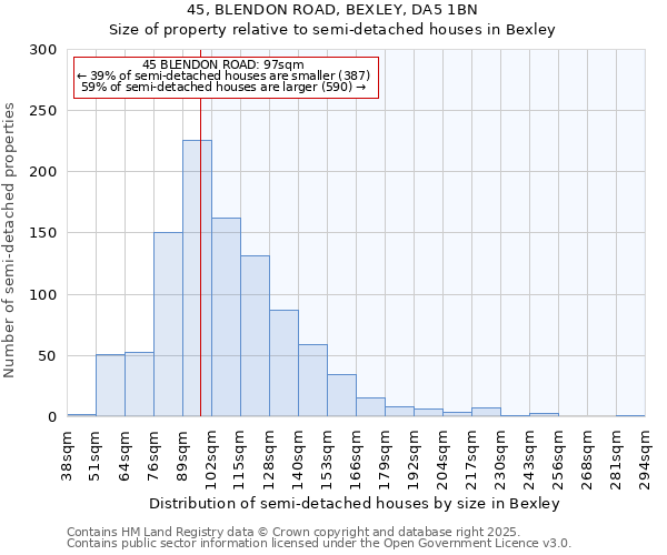 45, BLENDON ROAD, BEXLEY, DA5 1BN: Size of property relative to semi-detached houses houses in Bexley