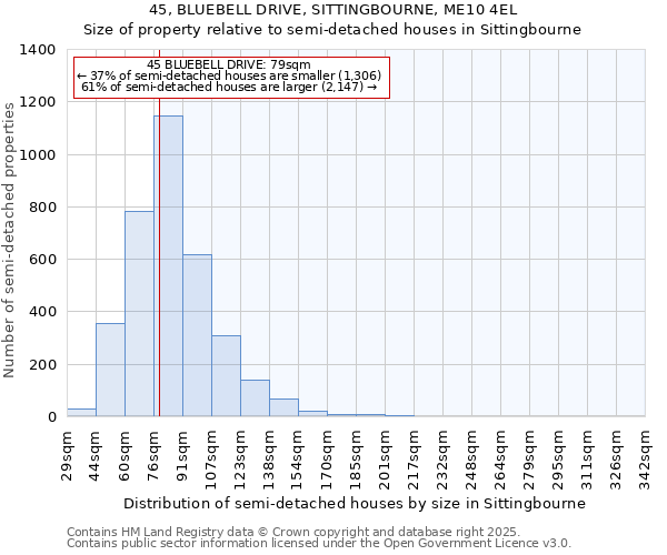 45, BLUEBELL DRIVE, SITTINGBOURNE, ME10 4EL: Size of property relative to semi-detached houses houses in Sittingbourne
