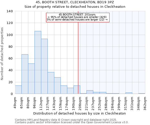 45, BOOTH STREET, CLECKHEATON, BD19 3PZ: Size of property relative to detached houses houses in Cleckheaton