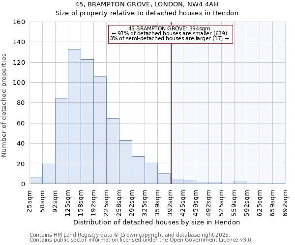 45, BRAMPTON GROVE, LONDON, NW4 4AH: Size of property relative to detached houses houses in Hendon