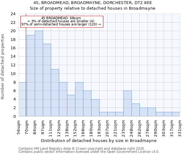 45, BROADMEAD, BROADMAYNE, DORCHESTER, DT2 8EE: Size of property relative to detached houses houses in Broadmayne
