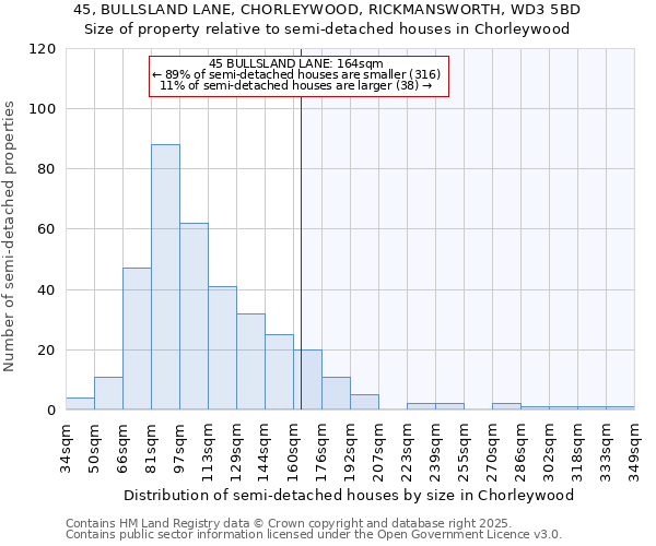45, BULLSLAND LANE, CHORLEYWOOD, RICKMANSWORTH, WD3 5BD: Size of property relative to semi-detached houses houses in Chorleywood