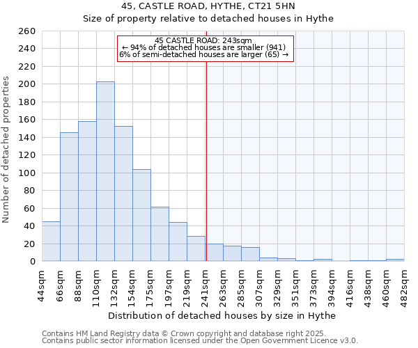 45, CASTLE ROAD, HYTHE, CT21 5HN: Size of property relative to detached houses houses in Hythe
