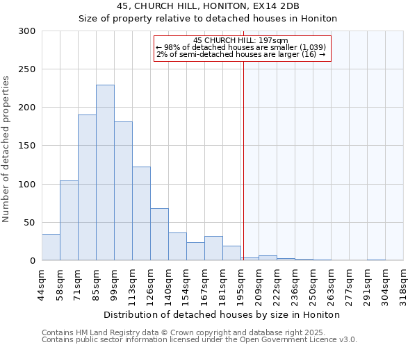 45, CHURCH HILL, HONITON, EX14 2DB: Size of property relative to detached houses houses in Honiton