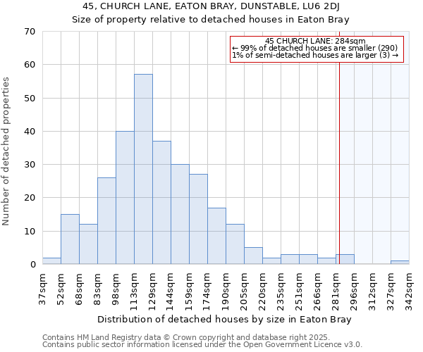 45, CHURCH LANE, EATON BRAY, DUNSTABLE, LU6 2DJ: Size of property relative to detached houses houses in Eaton Bray
