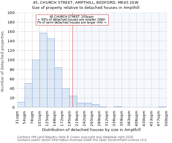 45, CHURCH STREET, AMPTHILL, BEDFORD, MK45 2EW: Size of property relative to detached houses houses in Ampthill