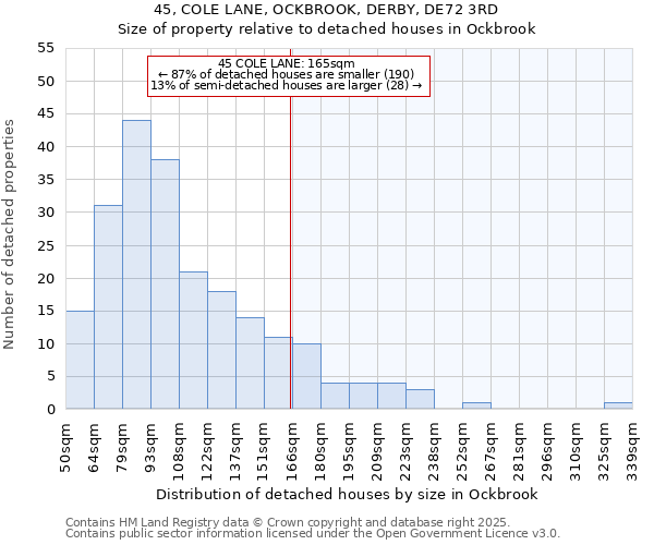 45, COLE LANE, OCKBROOK, DERBY, DE72 3RD: Size of property relative to detached houses houses in Ockbrook