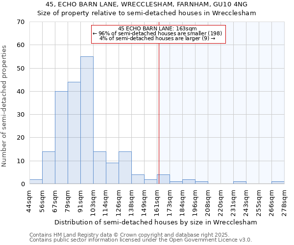 45, ECHO BARN LANE, WRECCLESHAM, FARNHAM, GU10 4NG: Size of property relative to semi-detached houses houses in Wrecclesham
