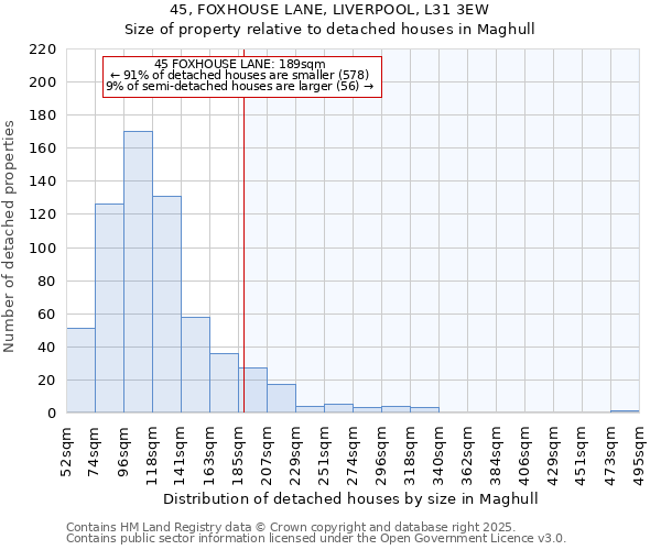 45, FOXHOUSE LANE, LIVERPOOL, L31 3EW: Size of property relative to detached houses houses in Maghull