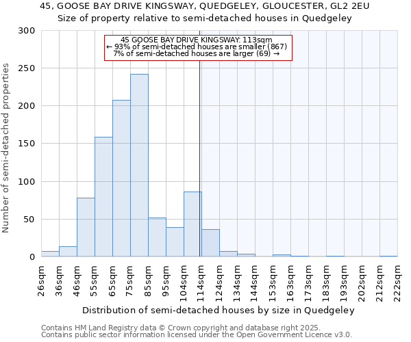 45, GOOSE BAY DRIVE KINGSWAY, QUEDGELEY, GLOUCESTER, GL2 2EU: Size of property relative to semi-detached houses houses in Quedgeley