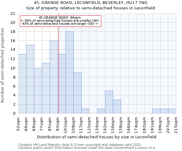 45, GRANGE ROAD, LECONFIELD, BEVERLEY, HU17 7NG: Size of property relative to semi-detached houses houses in Leconfield