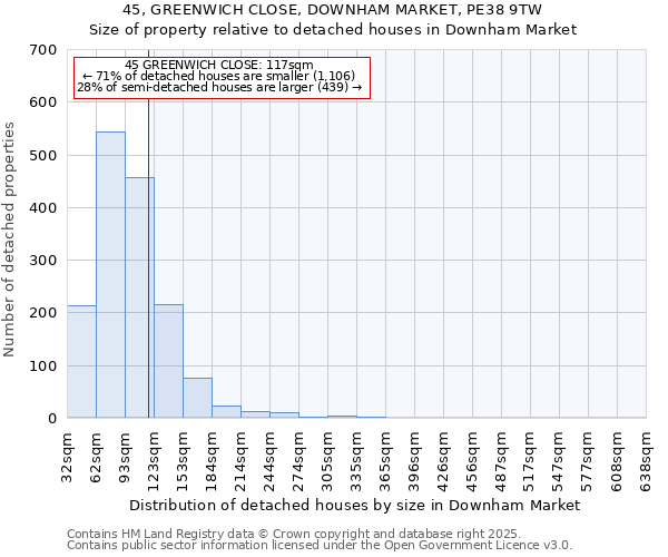 45, GREENWICH CLOSE, DOWNHAM MARKET, PE38 9TW: Size of property relative to detached houses houses in Downham Market