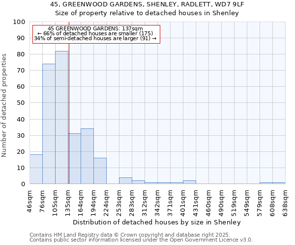 45, GREENWOOD GARDENS, SHENLEY, RADLETT, WD7 9LF: Size of property relative to detached houses houses in Shenley