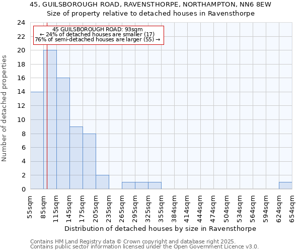 45, GUILSBOROUGH ROAD, RAVENSTHORPE, NORTHAMPTON, NN6 8EW: Size of property relative to detached houses houses in Ravensthorpe