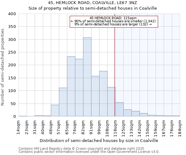 45, HEMLOCK ROAD, COALVILLE, LE67 3NZ: Size of property relative to semi-detached houses houses in Coalville