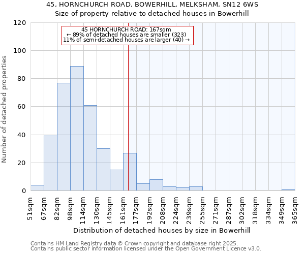 45, HORNCHURCH ROAD, BOWERHILL, MELKSHAM, SN12 6WS: Size of property relative to detached houses houses in Bowerhill