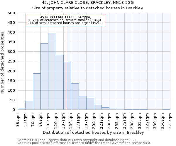 45, JOHN CLARE CLOSE, BRACKLEY, NN13 5GG: Size of property relative to detached houses houses in Brackley