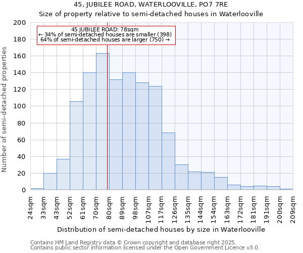 45, JUBILEE ROAD, WATERLOOVILLE, PO7 7RE: Size of property relative to semi-detached houses houses in Waterlooville