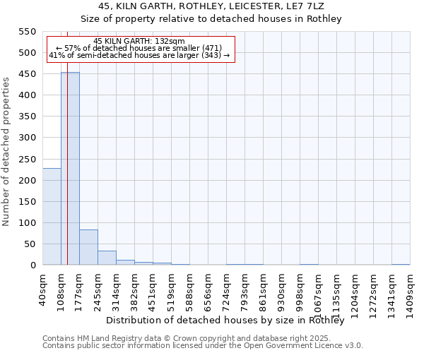 45, KILN GARTH, ROTHLEY, LEICESTER, LE7 7LZ: Size of property relative to detached houses houses in Rothley