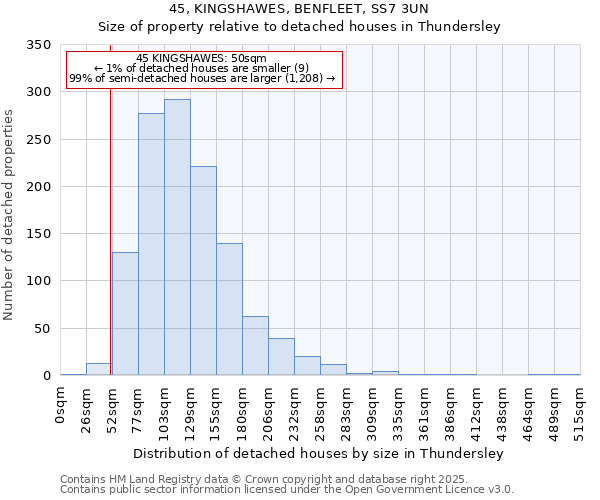 45, KINGSHAWES, BENFLEET, SS7 3UN: Size of property relative to detached houses houses in Thundersley