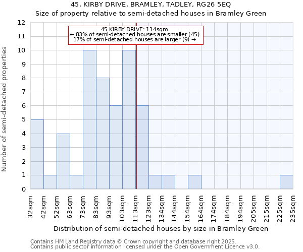45, KIRBY DRIVE, BRAMLEY, TADLEY, RG26 5EQ: Size of property relative to semi-detached houses houses in Bramley Green