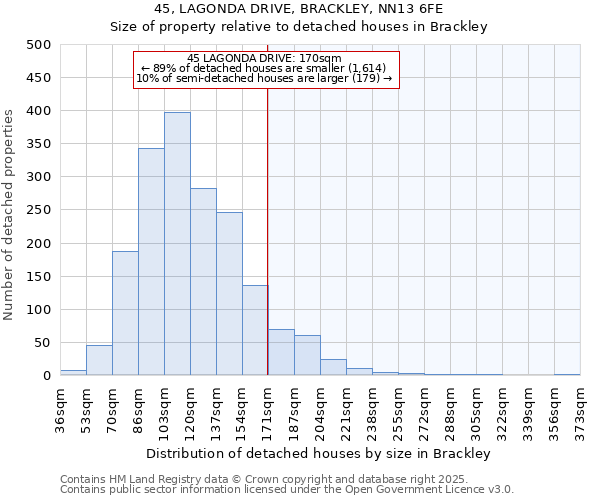 45, LAGONDA DRIVE, BRACKLEY, NN13 6FE: Size of property relative to detached houses houses in Brackley