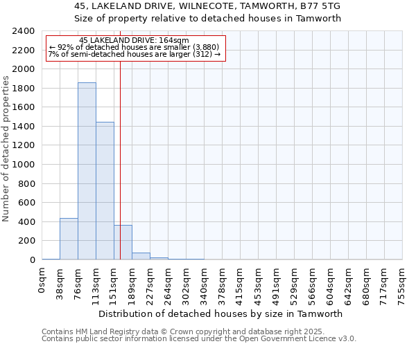 45, LAKELAND DRIVE, WILNECOTE, TAMWORTH, B77 5TG: Size of property relative to detached houses houses in Tamworth