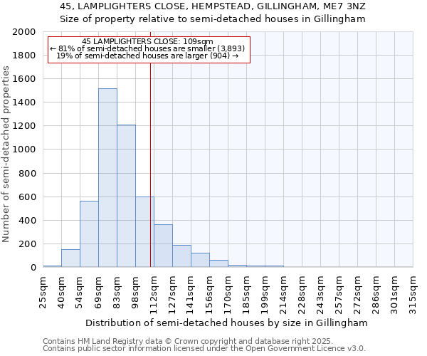 45, LAMPLIGHTERS CLOSE, HEMPSTEAD, GILLINGHAM, ME7 3NZ: Size of property relative to semi-detached houses houses in Gillingham