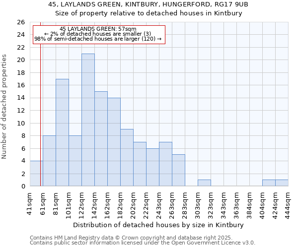 45, LAYLANDS GREEN, KINTBURY, HUNGERFORD, RG17 9UB: Size of property relative to detached houses houses in Kintbury