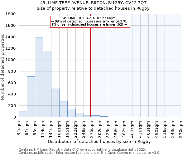 45, LIME TREE AVENUE, BILTON, RUGBY, CV22 7QT: Size of property relative to detached houses houses in Rugby