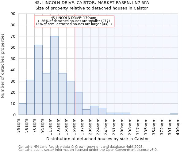 45, LINCOLN DRIVE, CAISTOR, MARKET RASEN, LN7 6PA: Size of property relative to detached houses houses in Caistor