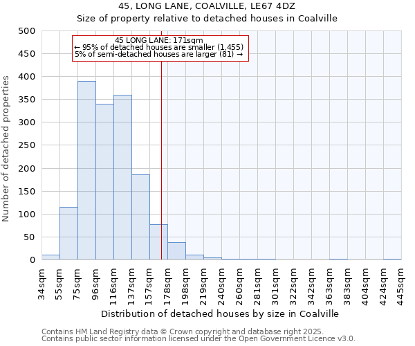 45, LONG LANE, COALVILLE, LE67 4DZ: Size of property relative to detached houses houses in Coalville