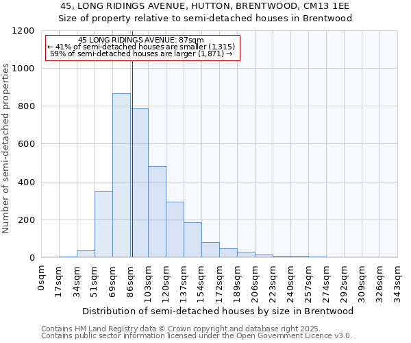 45, LONG RIDINGS AVENUE, HUTTON, BRENTWOOD, CM13 1EE: Size of property relative to semi-detached houses houses in Brentwood